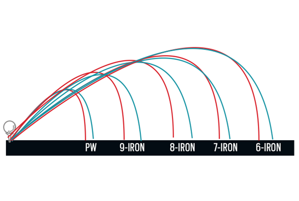 Best irons for low ball flight Clearance
